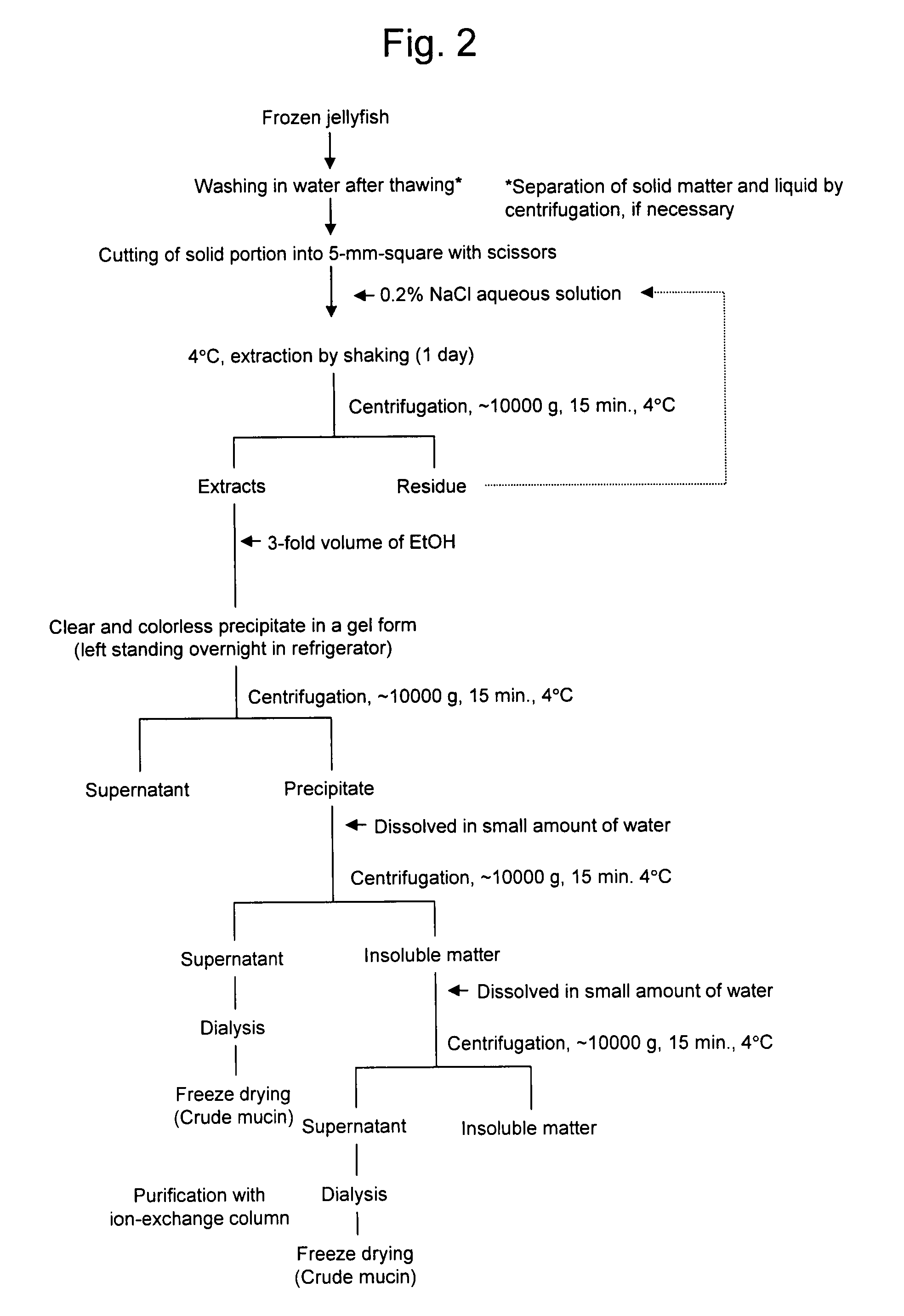 Novel mucin-type glycoprotein and use thereof