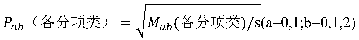 Subentry load prediction method for fine-grained electricity consumption behaviors of resident users