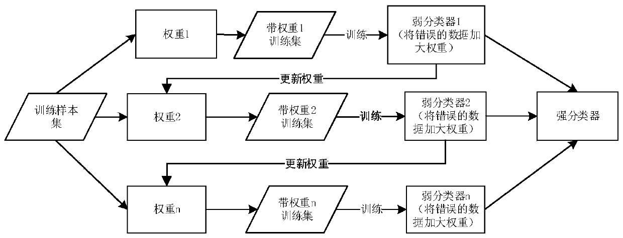 Subentry load prediction method for fine-grained electricity consumption behaviors of resident users