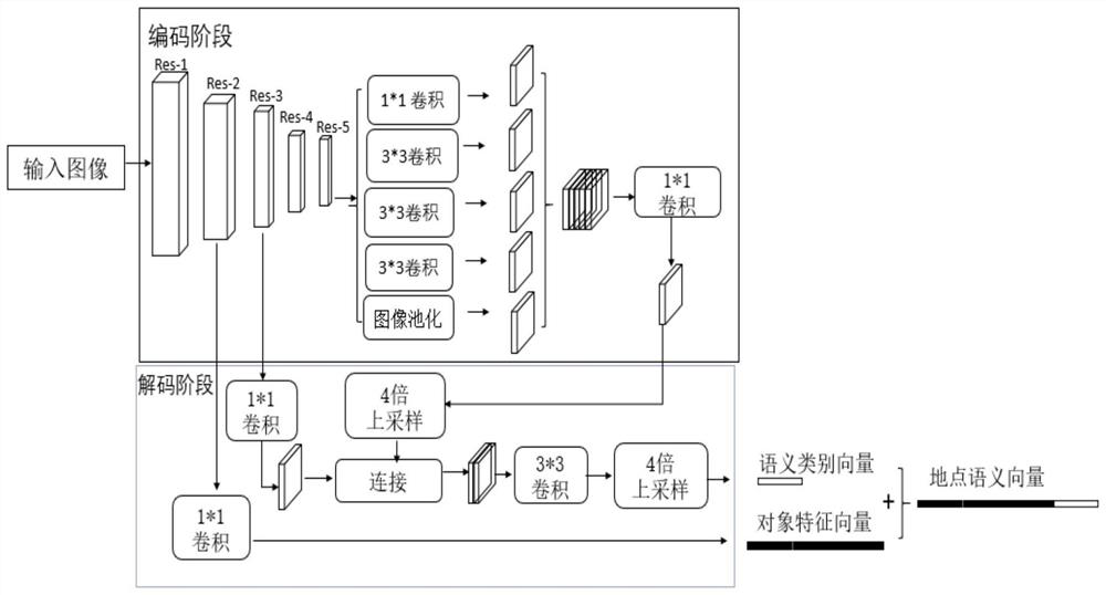 Autonomous mobile platform environment perception and mapping method based on bionics