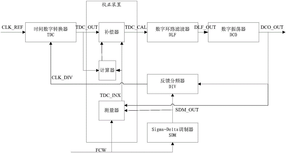 Digital frequency division phase-locked loop