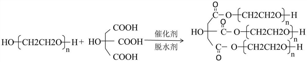 A kind of porous composite bone cement and preparation method thereof