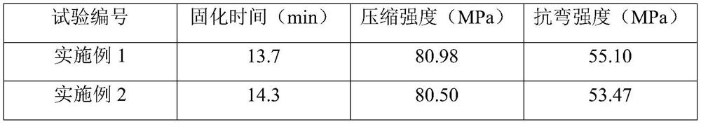 A kind of porous composite bone cement and preparation method thereof