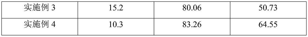 A kind of porous composite bone cement and preparation method thereof