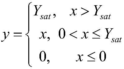 A design method of neural network activation function