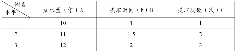 Health-care food and preparation method thereof