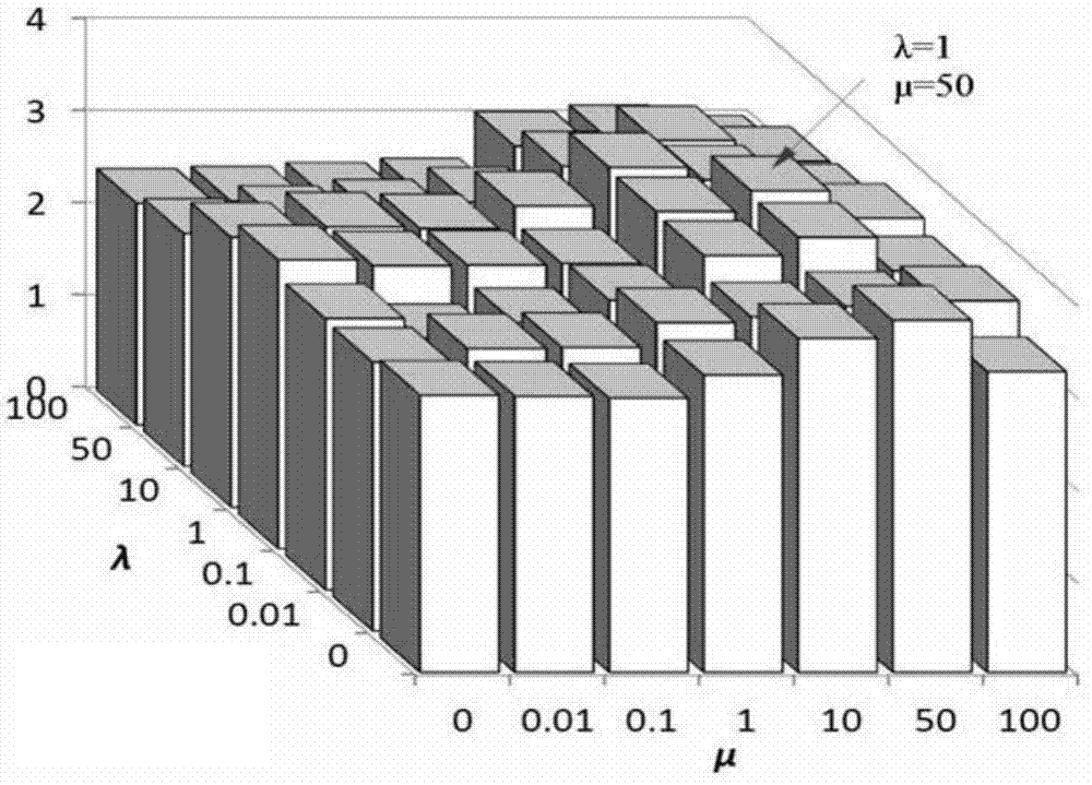 Speech enhancement method in music background based on non-negative matrix factorization