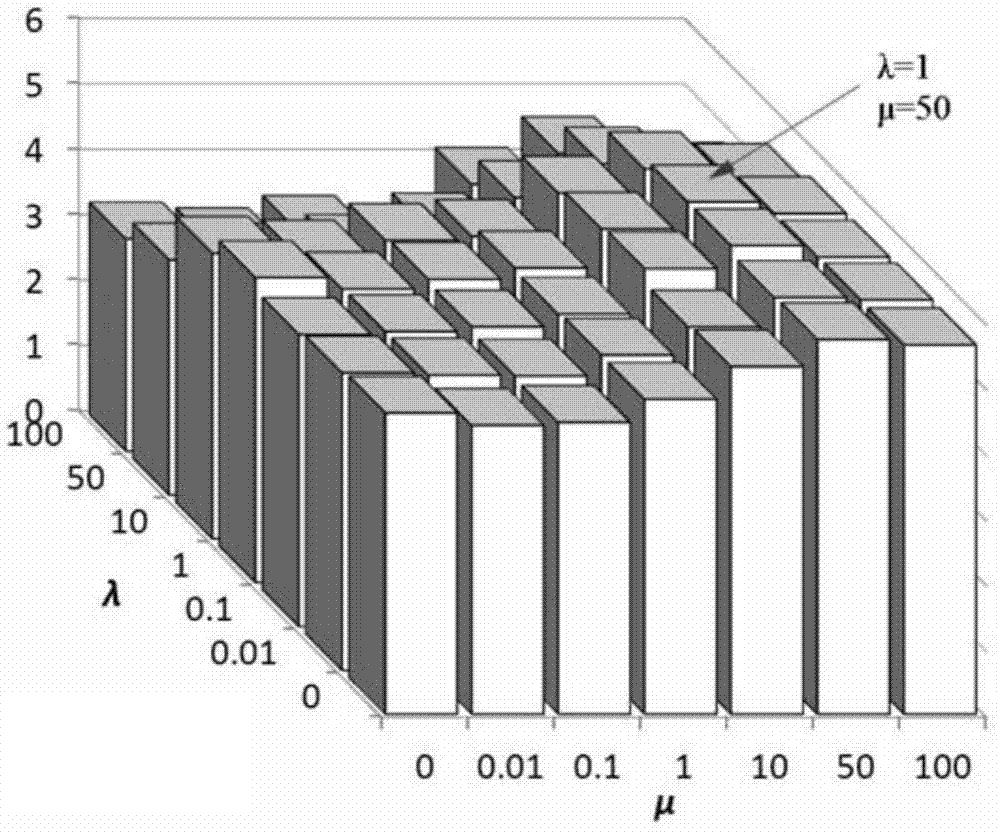 Speech enhancement method in music background based on non-negative matrix factorization