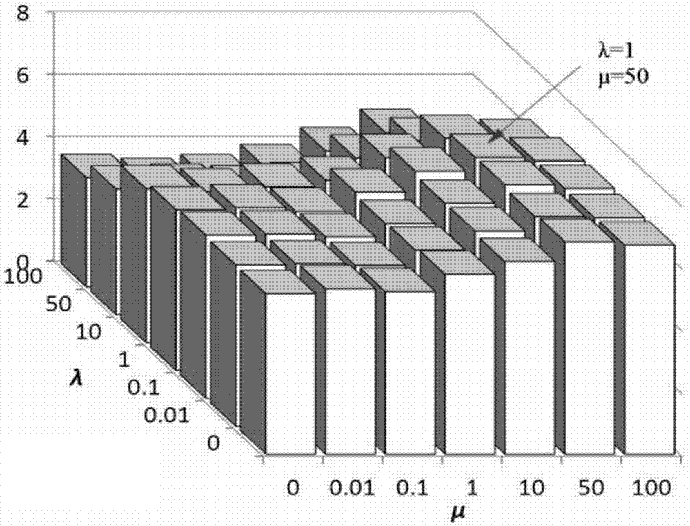 Speech enhancement method in music background based on non-negative matrix factorization