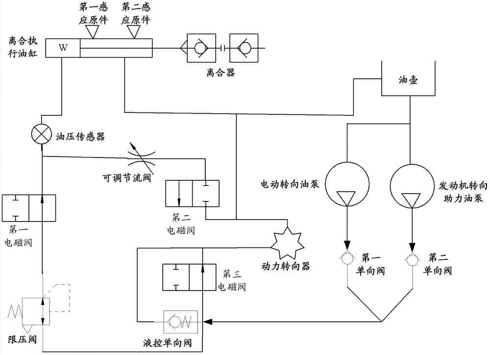 Hybrid vehicle two-kinetic-source engaging and disengaging system