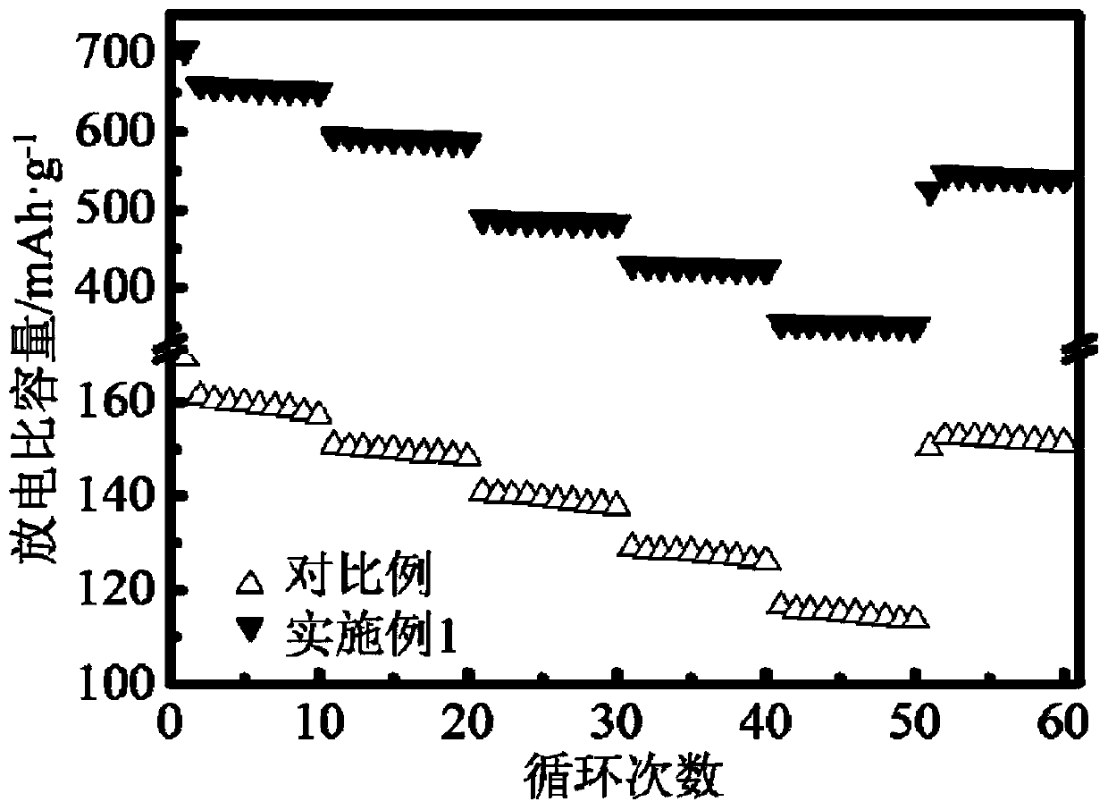 Surface modified current collector and preparation method and application thereof