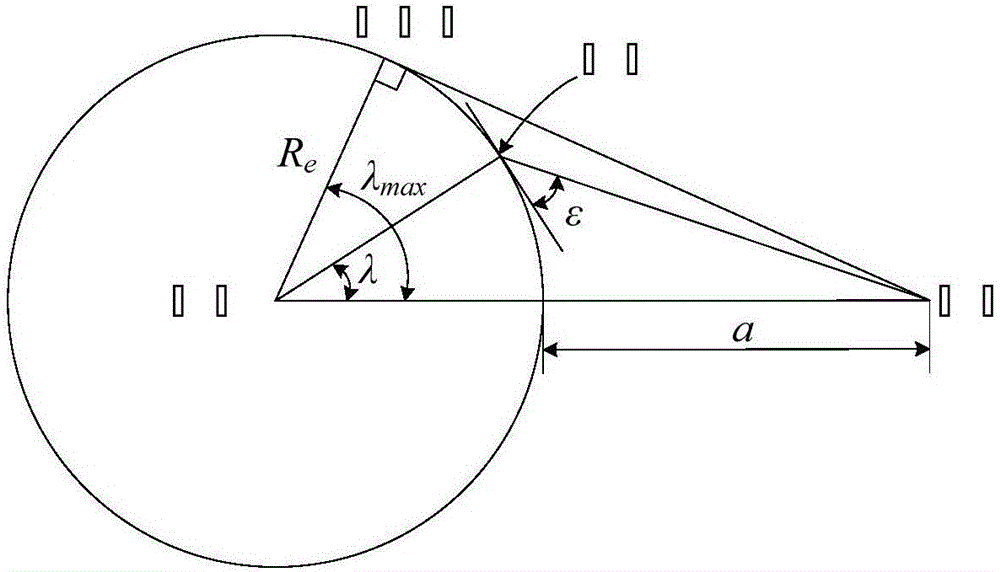 Optimization design method of low-orbit communication and navigation enhancement mixed constellation