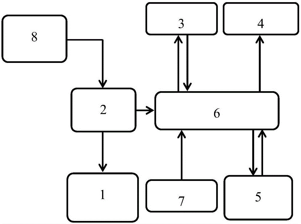 RFID portable class attendance check system and method based on campus one-card-pass