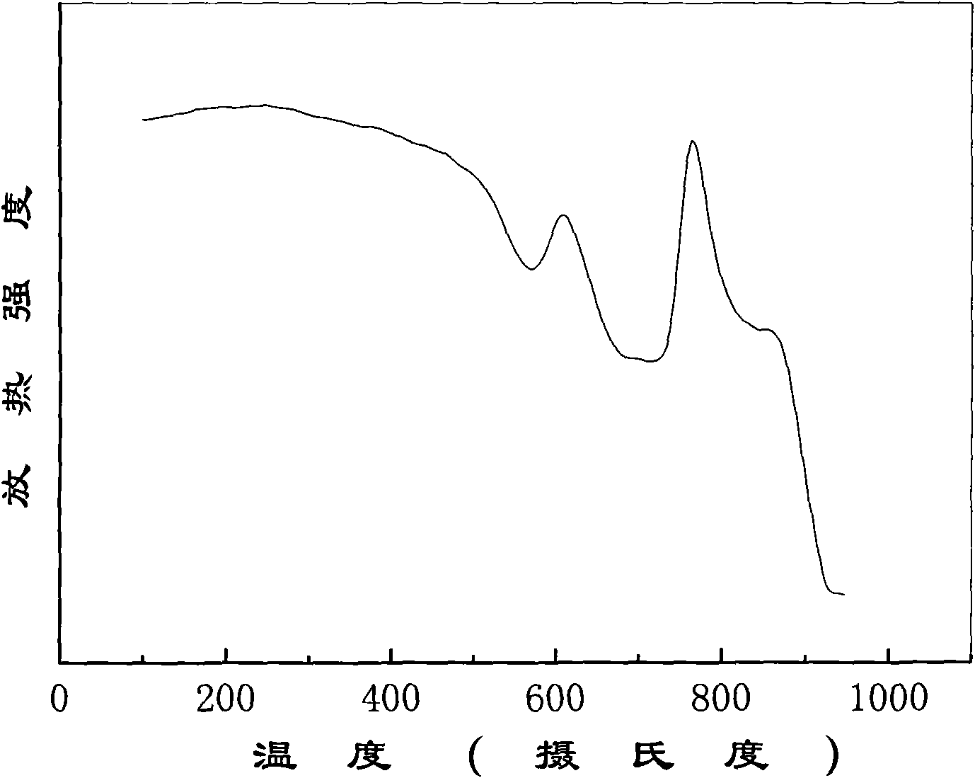 Near-infrared quantum-cutting down-conversion luminescent transparent glass ceramic and preparation method and application thereof