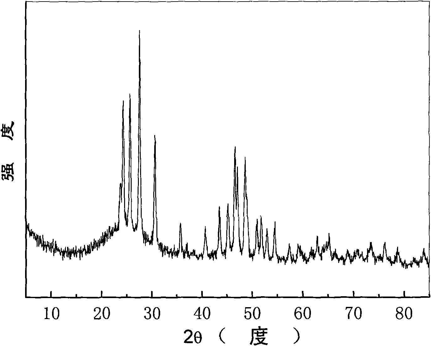 Near-infrared quantum-cutting down-conversion luminescent transparent glass ceramic and preparation method and application thereof