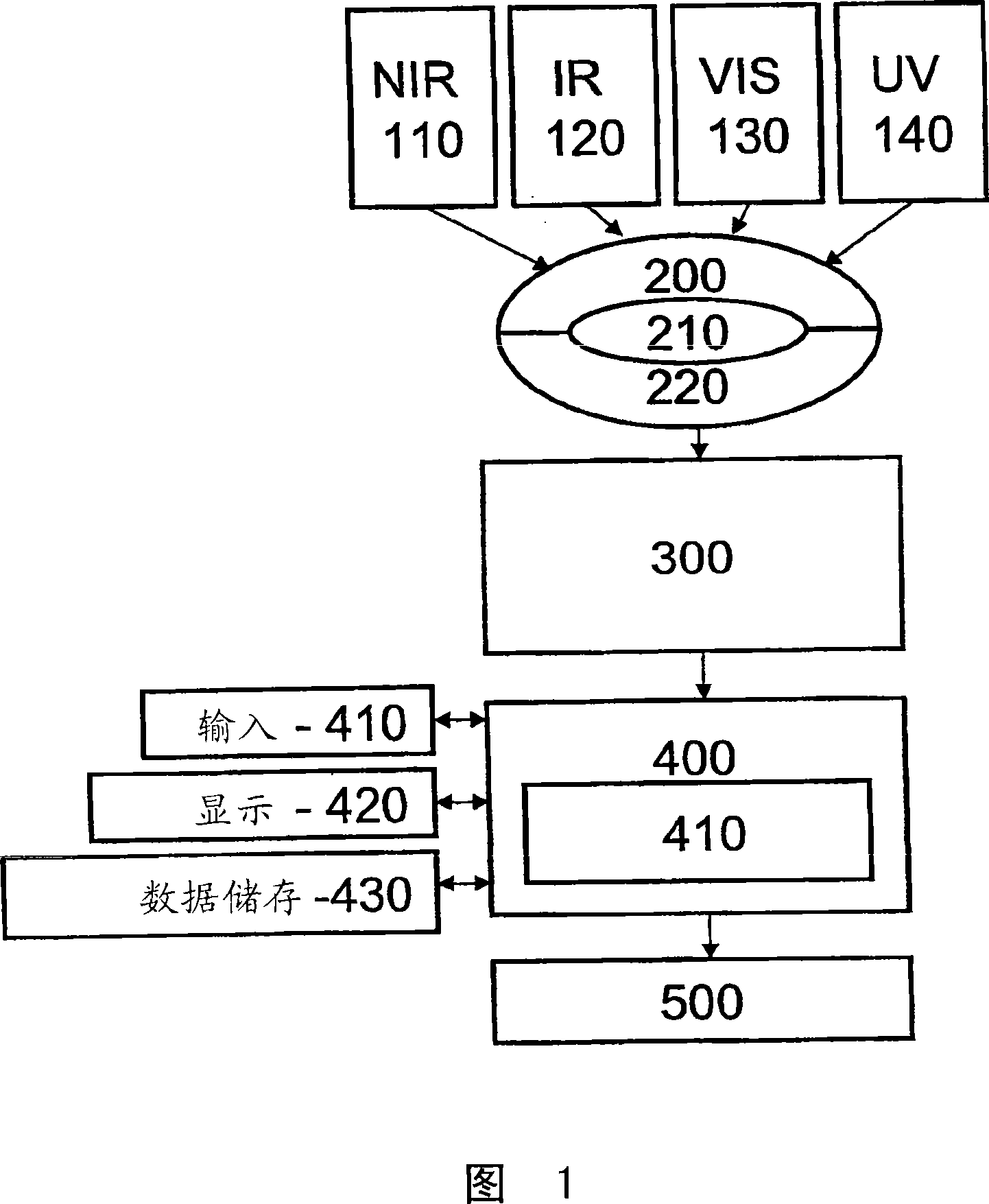 Multimodal method for identifying hazardous agents