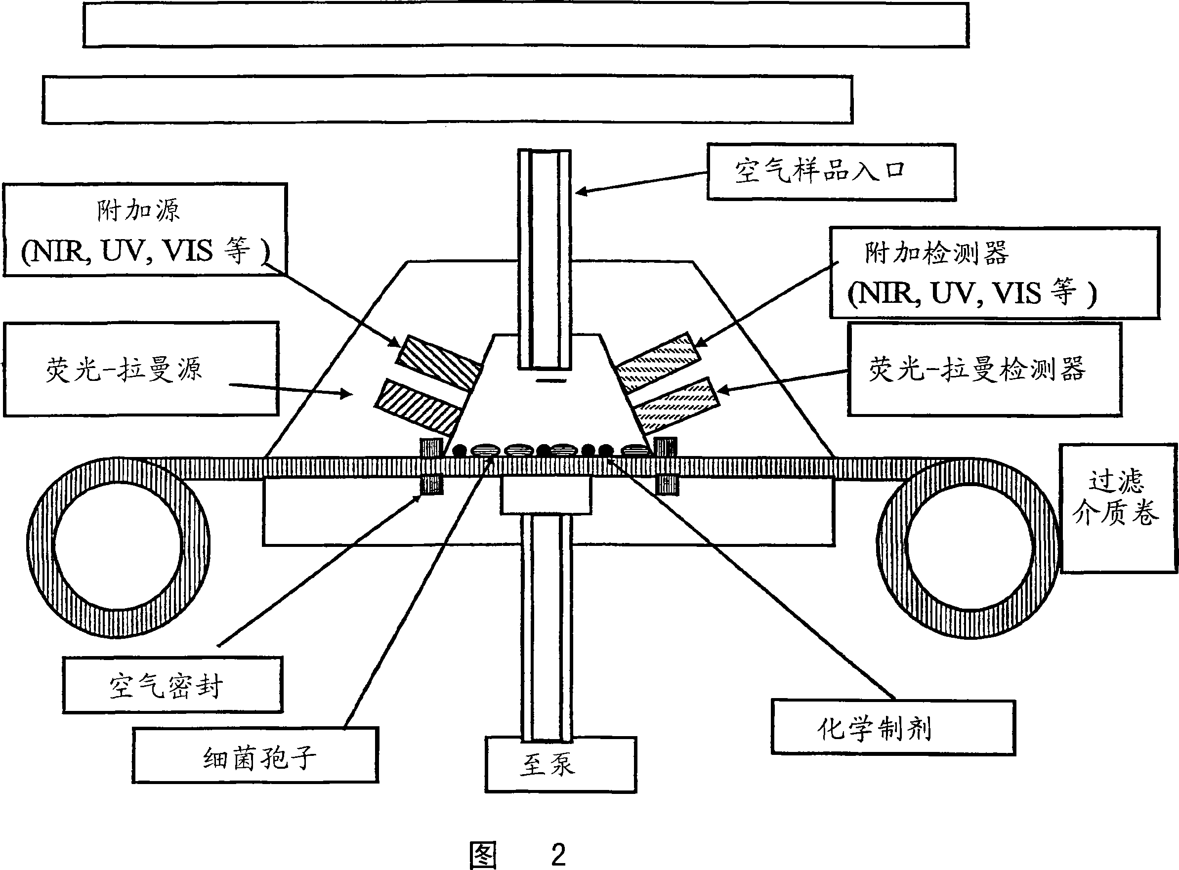 Multimodal method for identifying hazardous agents