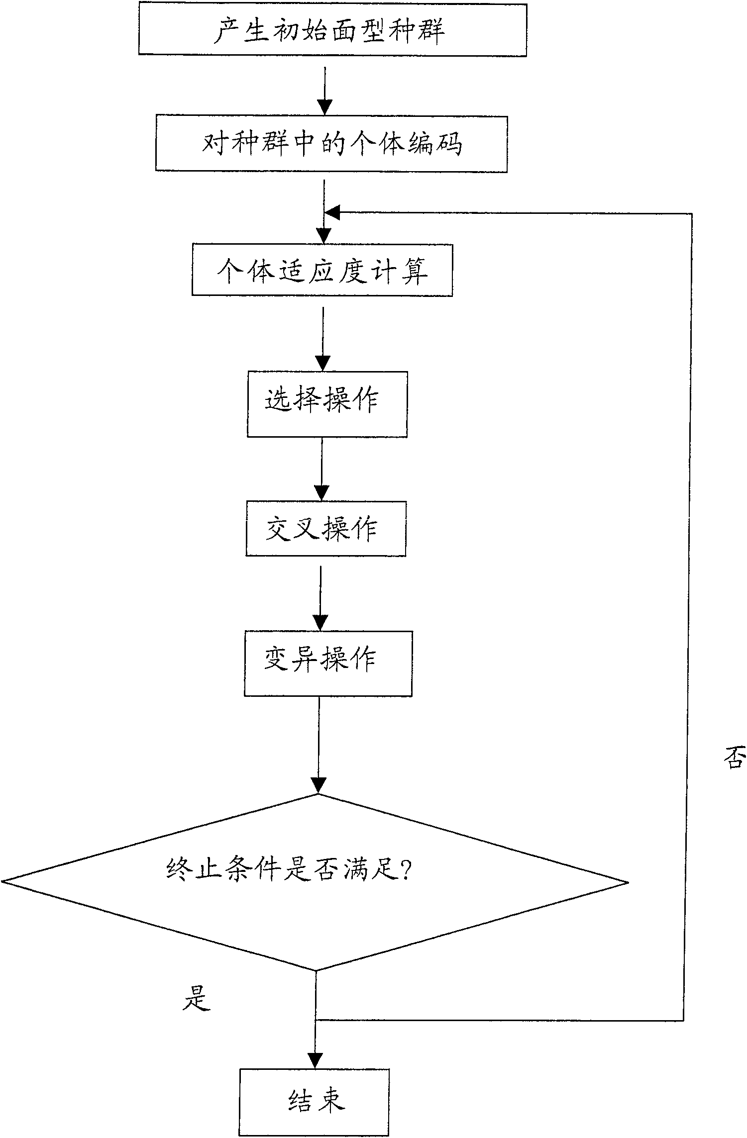 Device for realizing light beam automatic shaping using shape changing lens