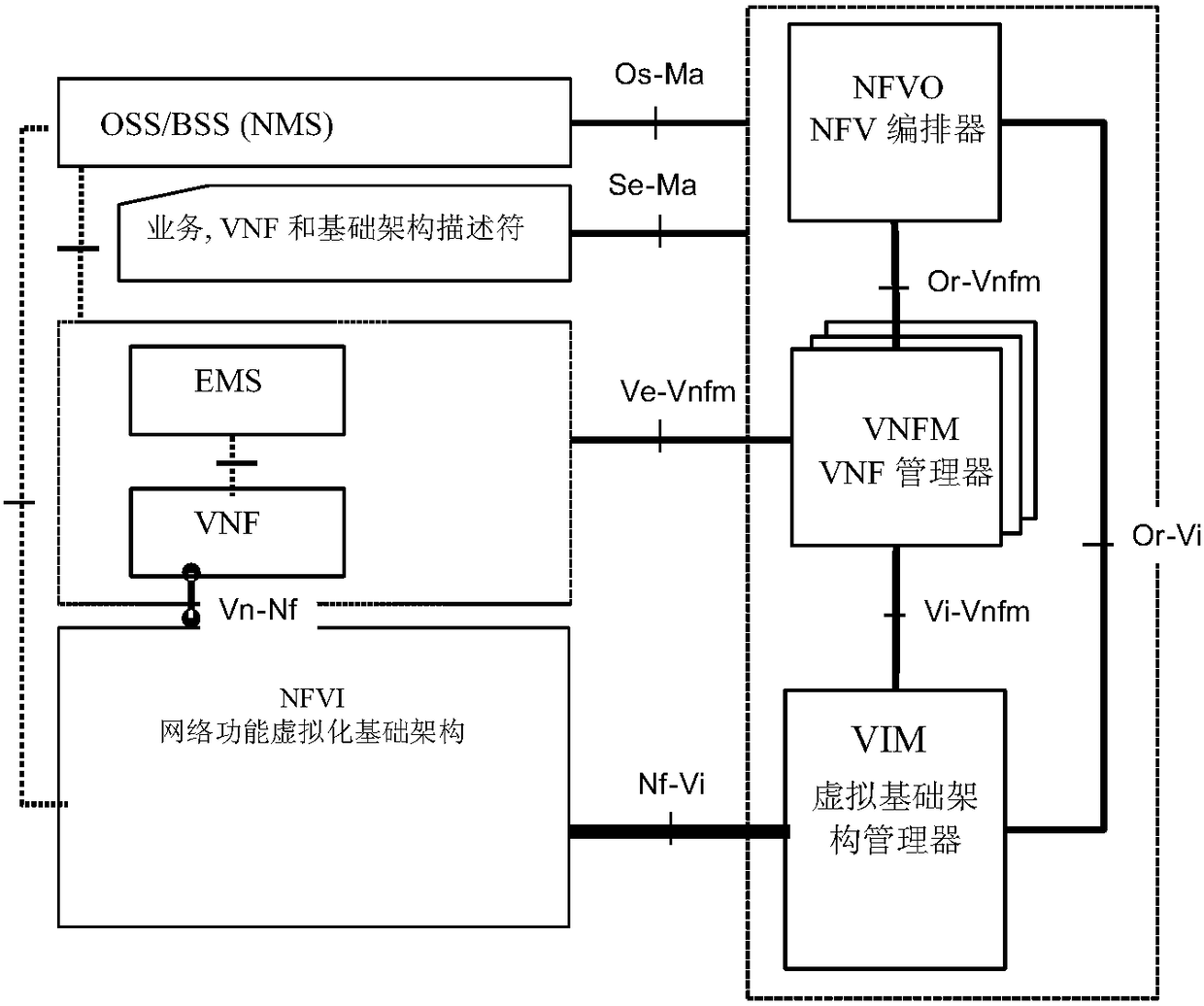 Business characteristic data reporting method and device, and network slice orchestration method and device