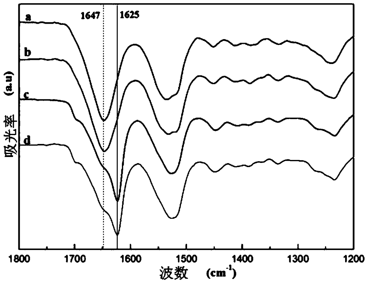 Medical suture wire with natural antibacterial medicine release function and preparation method thereof