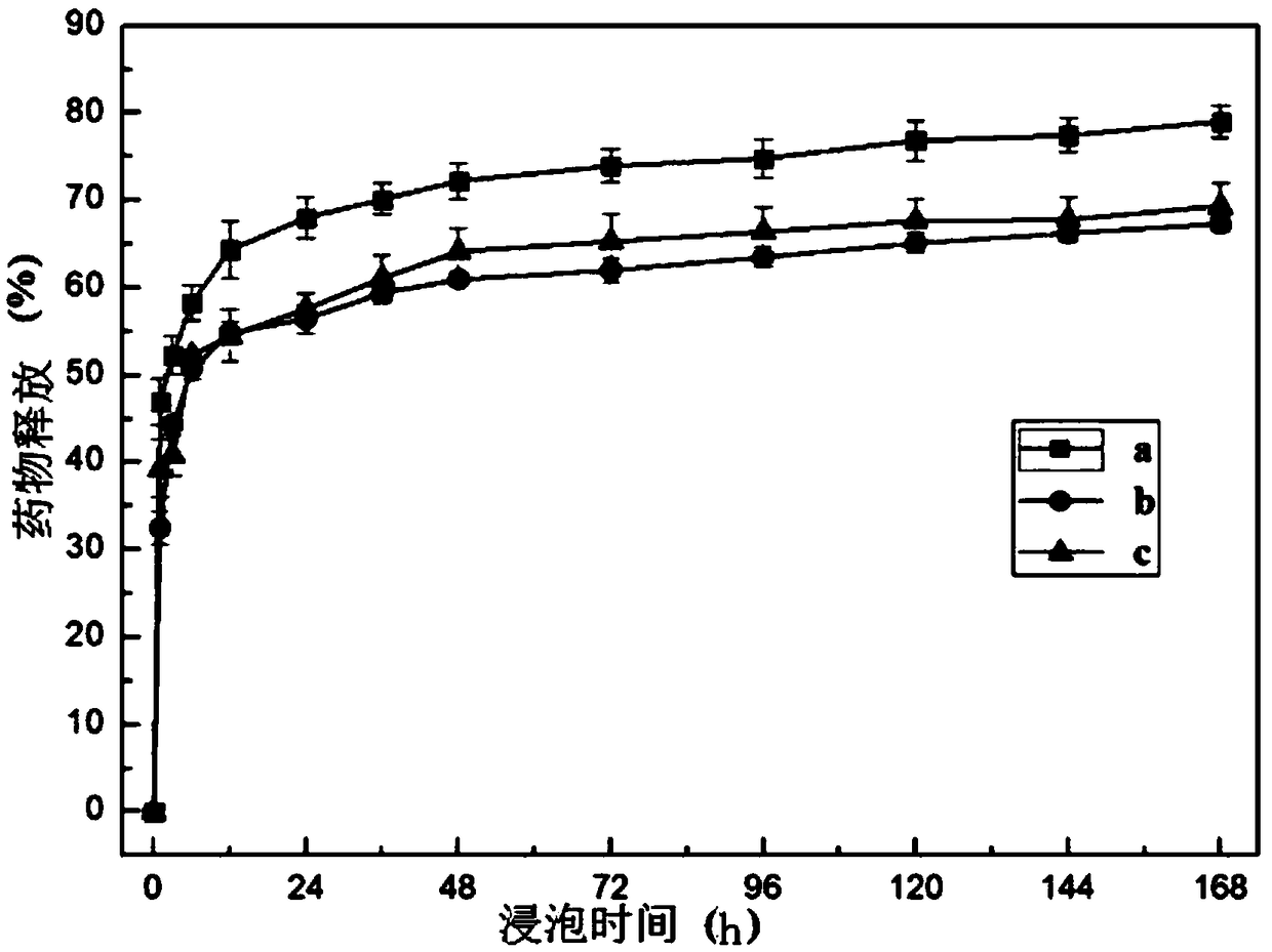 Medical suture wire with natural antibacterial medicine release function and preparation method thereof