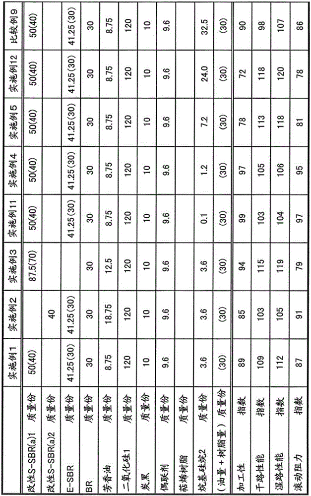 Rubber composition for tire