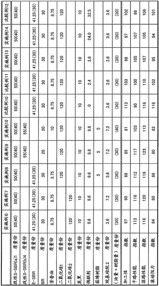 Rubber composition for tire