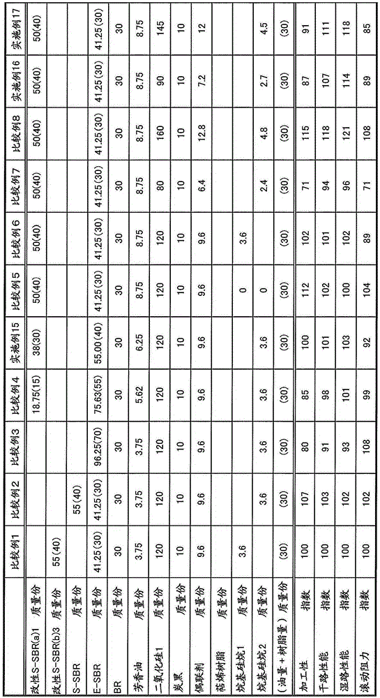 Rubber composition for tire