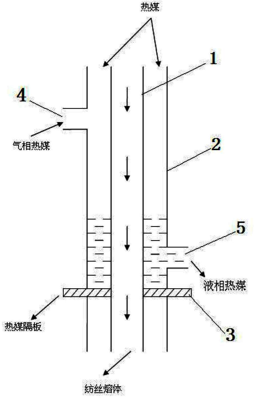 Melt delivery pipeline system for melt direct-spinning process