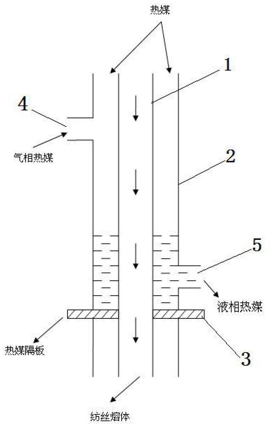 Melt delivery pipeline system for melt direct-spinning process