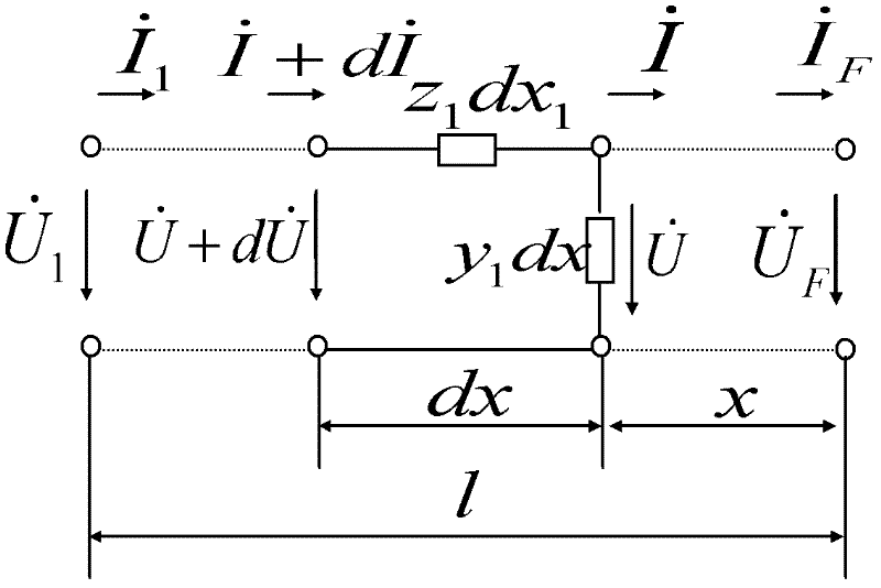 Small-current grounding system single-phase grounding fault distance measurement method based on signal injection method