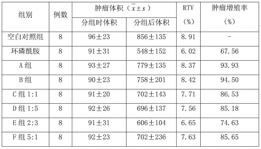 Drug composition for treating cancers, preparation method and applications