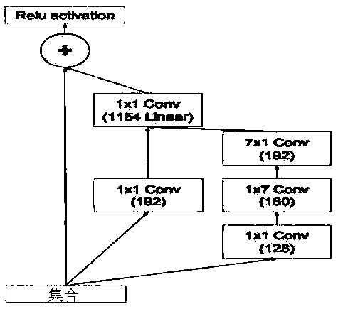 Method for establishing scrap steel grading neural network model