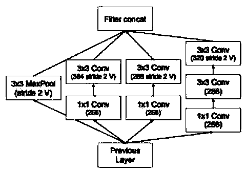 Method for establishing scrap steel grading neural network model