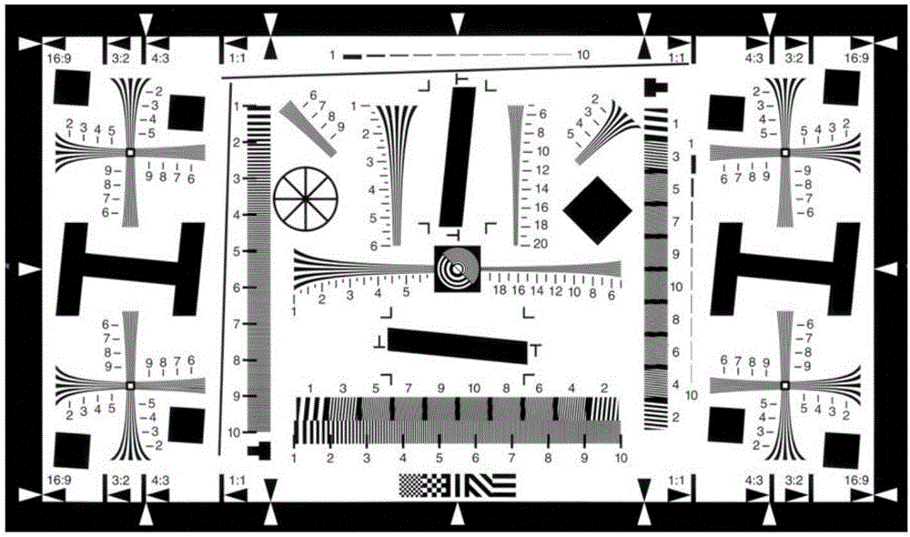 Resolution test chart and resolution test method of ultra-wide angle lens