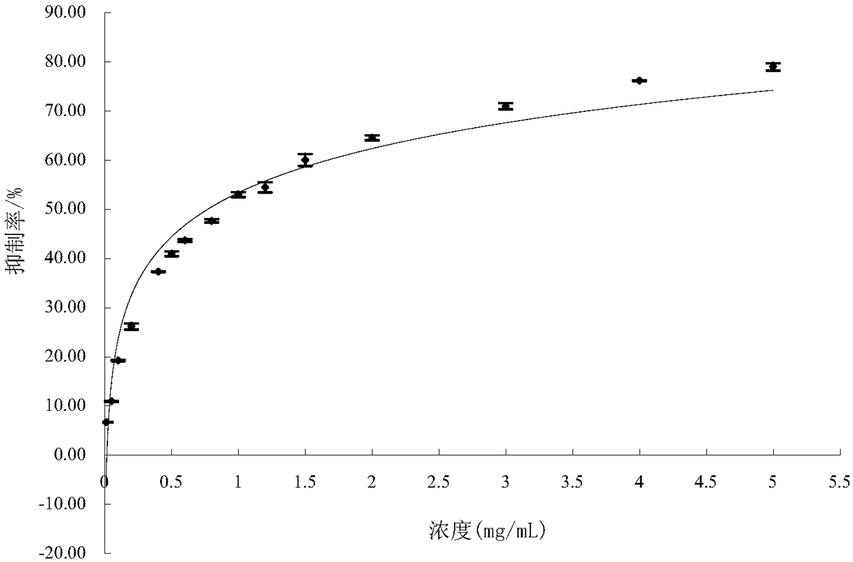 Application of undaria pinnatifida extract in preparation of alpha-glucosidase inhibitor