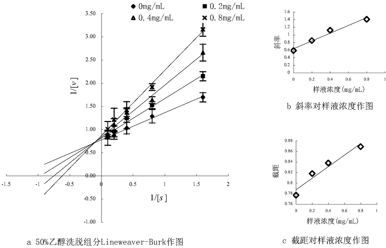 Application of undaria pinnatifida extract in preparation of alpha-glucosidase inhibitor