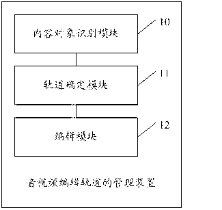 Method and device for managing audio and video editing tracks