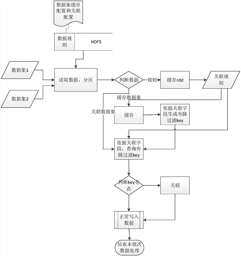 Data processing method and device, equipment and storage medium