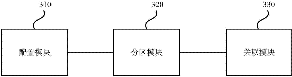 Data processing method and device, equipment and storage medium