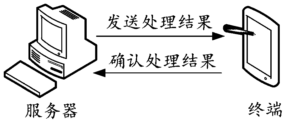 Compensation transaction exception processing method and device, computer equipment and storage medium