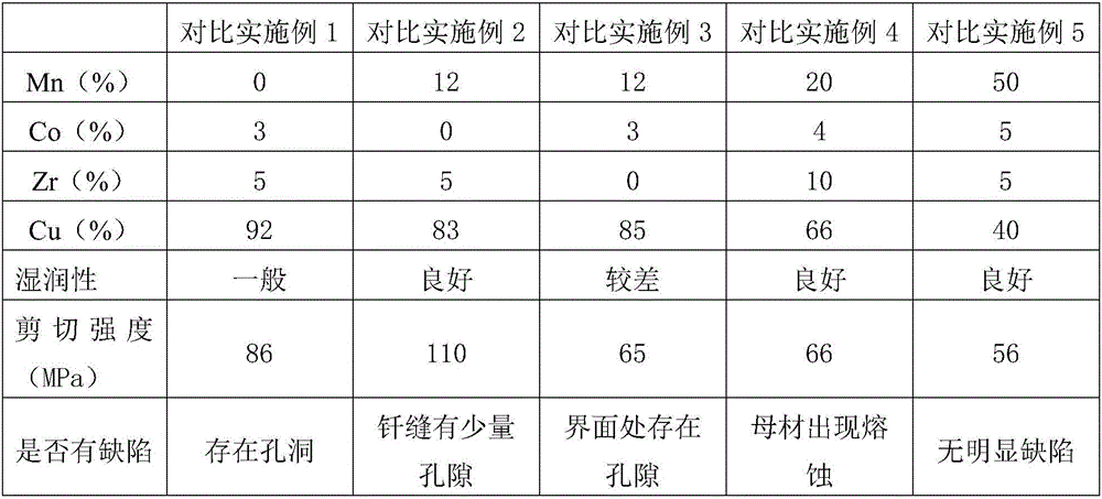 Brazing filler metal and process for brazing molybdenum-rhenium alloy