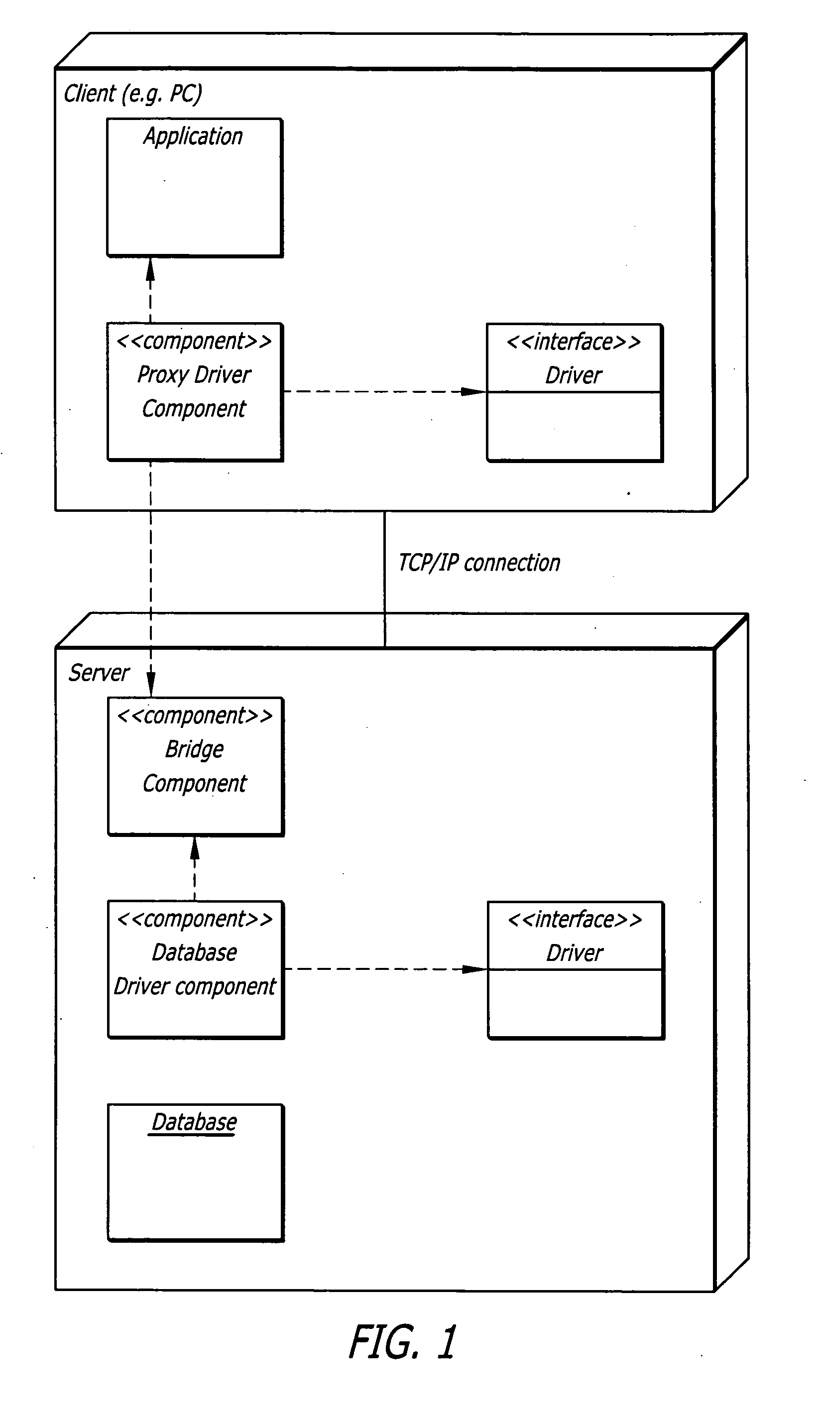 Remote database technique