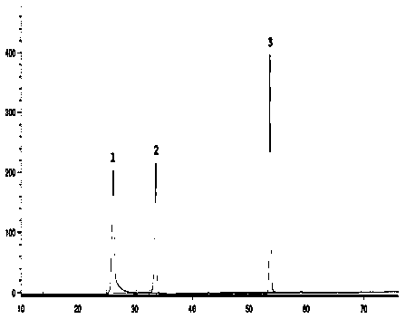 Method for identifying Buyang Huanwu soup and measuring content of Buyang Huanwu soup