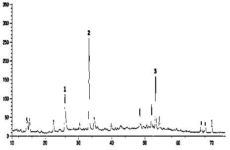 Method for identifying Buyang Huanwu soup and measuring content of Buyang Huanwu soup