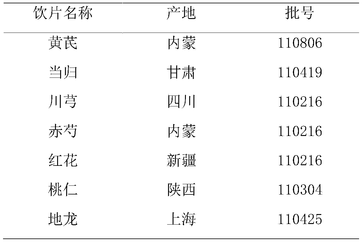 Method for identifying Buyang Huanwu soup and measuring content of Buyang Huanwu soup