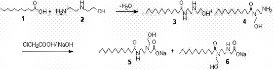 Preparation method and application of lauramide concrete foaming agent