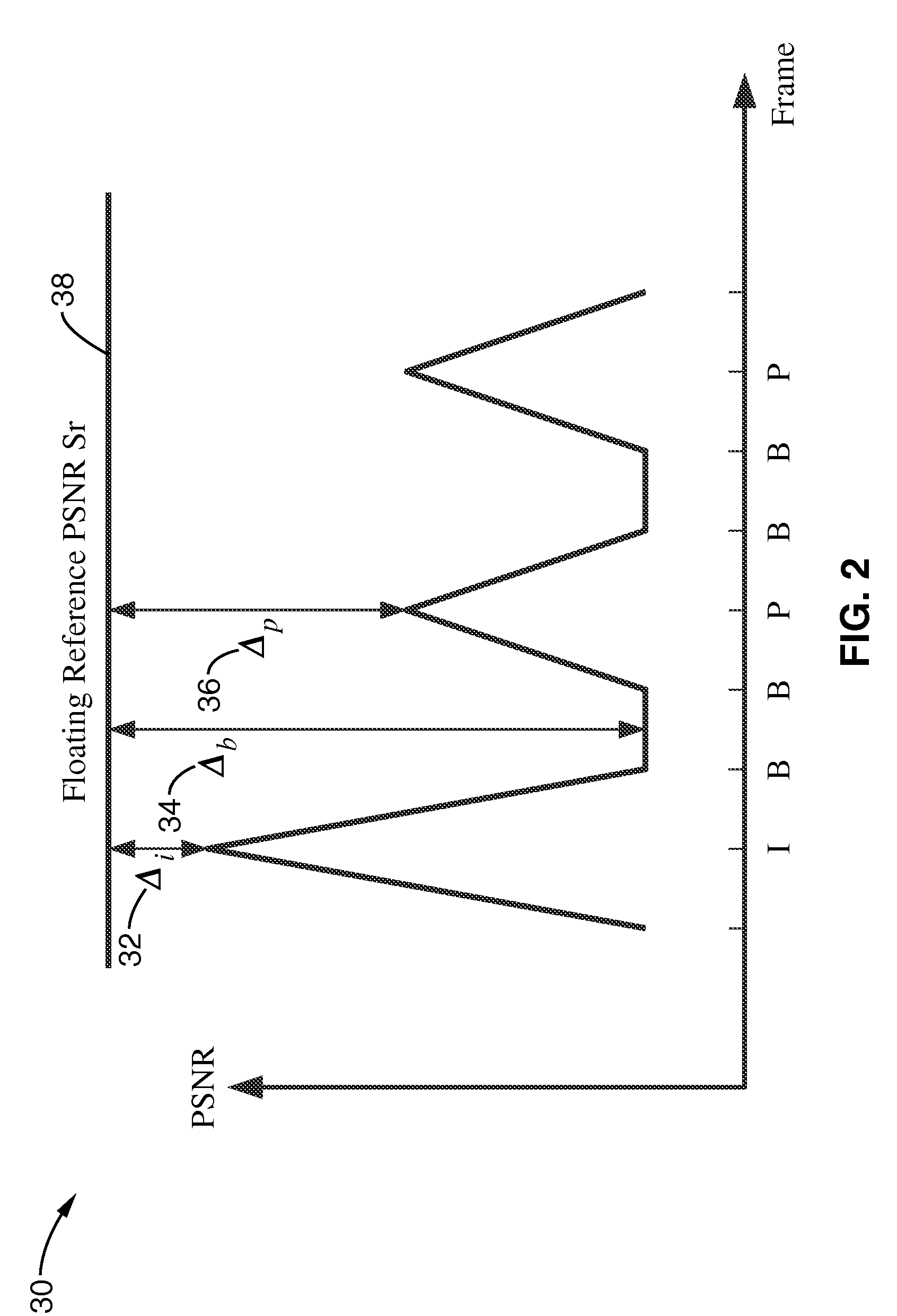 System and method to control compressed video picture quality for a given average bit rate