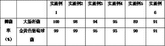 Mild skin-care body wash for children and preparation method thereof