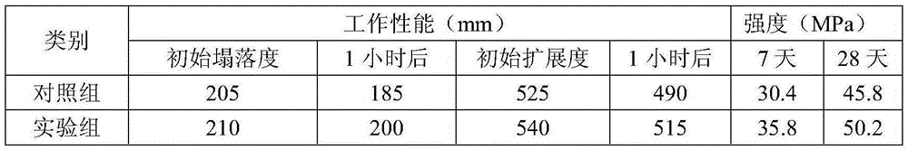 Cement concrete industry integrated product and realization method